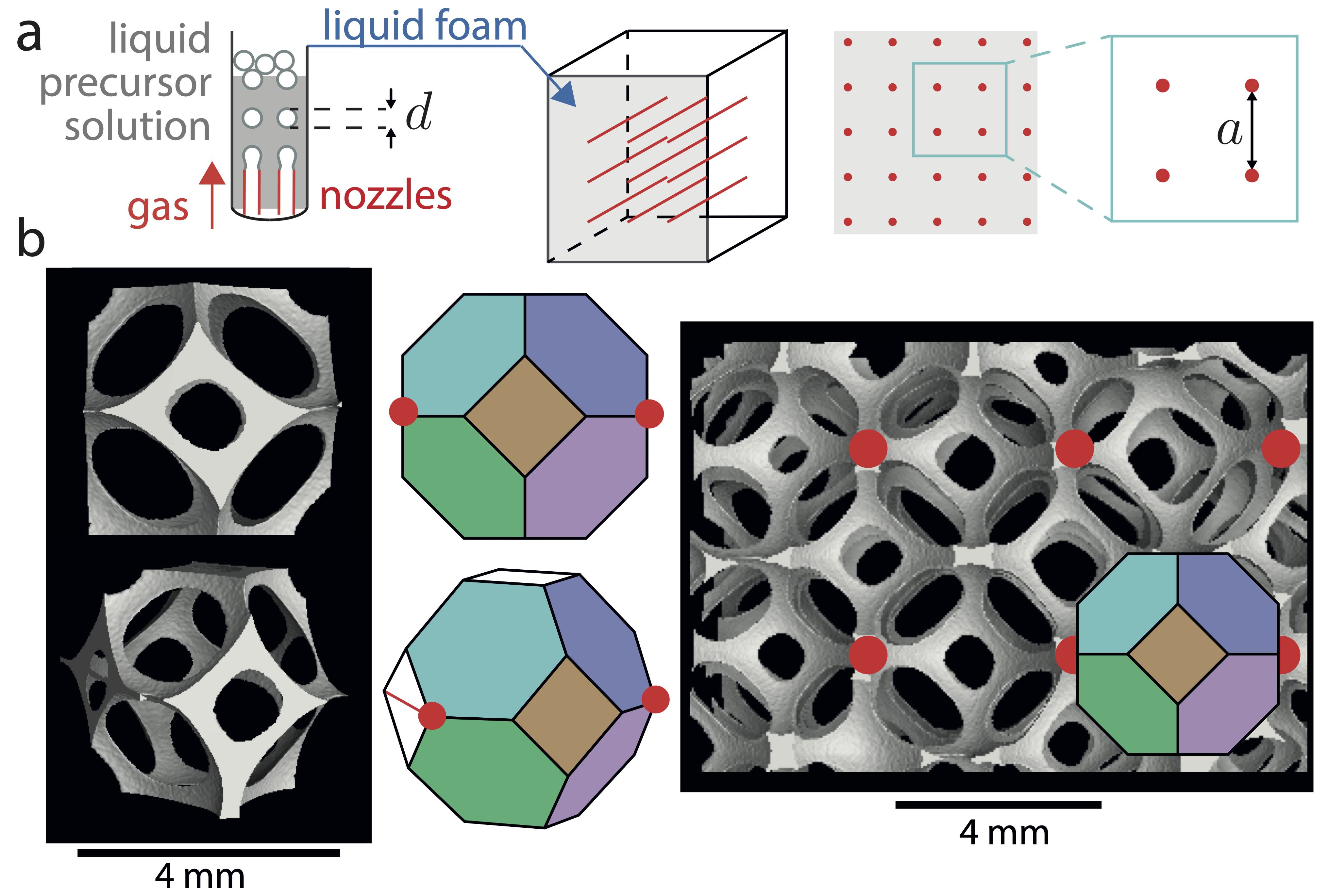 crystalline structures obtained by mechanical self assembly of bubbles in fiber arrays